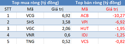 Khối ngoại trở lại mua ròng hơn 150 tỷ, sắc xanh ngập tràn thị trường trước kỳ nghỉ lễ - Ảnh 2.