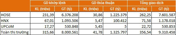 Hơn 9.300 tỷ đổ vào thị trường mỗi phiên, CTCK kỳ vọng lãi lớn quý I - Ảnh 2.