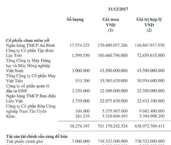 Hơn 9.300 tỷ đổ vào thị trường mỗi phiên, CTCK kỳ vọng lãi lớn quý I - Ảnh 3.