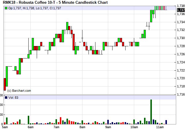 Mỹ rời khỏi ICO, giá cà phê trong nước lấy lại mốc 37 triệu đồng/tấn - Ảnh 1. Mỹ rời khỏi ICO, giá cà phê trong nước lấy lại mốc 37 triệu đồng/tấn - Ảnh 1.