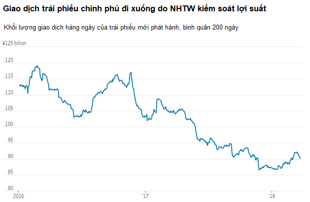 Nghịch lý: Thị trường 9.000 tỷ USD, giao dịch vài chục triệu - Ảnh 1.