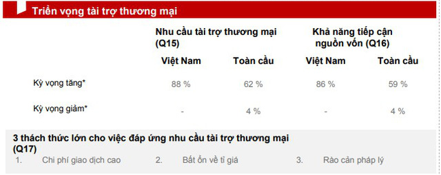 HSBC: Doanh nghiệp Việt Nam nhận thức khá tiêu cực về sáng kiến “Con đường và Vành đai” của Trung Quốc - Ảnh 2.