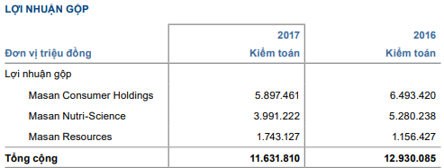 Có phải Masan đang mất tập trung? - Ảnh 2.