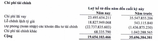 Ghi nhận lợi nhuận từ việc bán con, LNST quý 1/2018 của Gemadept bất ngờ đạt gần 1.300 tỷ đồng - Ảnh 1.