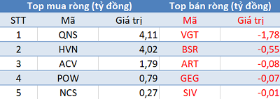 Thị trường tăng mạnh, khối ngoại trở lại bán ròng gần 200 tỷ đồng trong phiên cuối tuần - Ảnh 3.