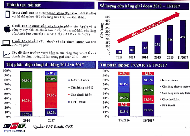 Tăng trưởng gấp 10 số cửa hàng chỉ sau 5 năm, lãnh đạo FPT Retail bật mí cách mở chuỗi bán lẻ thành công - Ảnh 1.