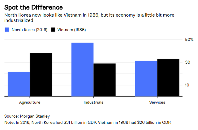 Bloomberg: Triều Tiên có thể thay thế Việt Nam để trở thành cứ điểm yêu thích của Samsung - Ảnh 1.