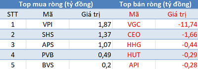 Khối ngoại tiếp tục bán ròng trong phiên 15/5, tập trung xả hàng VNM - Ảnh 2.