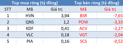 Khối ngoại tiếp tục bán ròng trong phiên 15/5, tập trung xả hàng VNM - Ảnh 3.