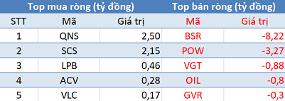 Khối ngoại tiếp tục bán ròng gần 230 tỷ trên toàn thị trường, tập trung “xả hàng” HPG - Ảnh 3.