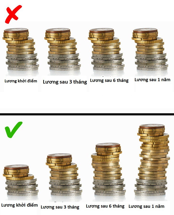 8 thói quen và suy nghĩ khiến bạn ôm trọn kiếp nghèo, không thay đổi thì tiền bạc cứ chẳng cánh mà bay - Ảnh 4. 8 thói quen và suy nghĩ khiến bạn ôm trọn kiếp nghèo, không thay đổi thì tiền bạc cứ chẳng cánh mà bay - Ảnh 4.