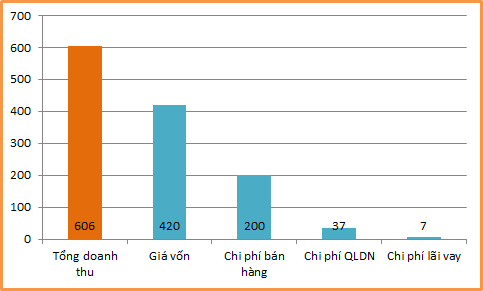 Fahasa và PNC: Hai số phận - Ảnh 2.