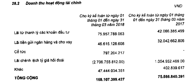 SBT lãi tiếp 138 tỷ đồng quý 3, nâng tổng lãi 3 quý đầu tiên sau sáp nhập lên 397 tỷ đồng - Ảnh 2.