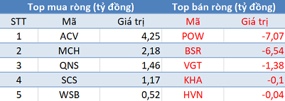 Khối ngoại tiếp tục bán ròng hơn 600 tỷ đồng, VnIndex “thủng” mốc tâm lý 1.000 điểm - Ảnh 3.