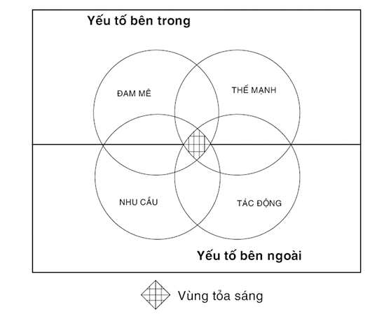 Đây là bí quyết từng giúp cựu học sinh chuyên Lê Hồng Phong, lọt top Forbes Under 30 vừa khởi nghiệp 2 công ty vẫn đứng xếp hạng đầu của lớp dù vắng mặt tới 90% - Ảnh 2.