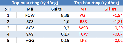 Phiên 23/5: Sắc xanh phủ kín thị trường bất chấp khối ngoại bán ròng hơn 650 tỷ đồng - Ảnh 3.