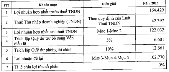 Maritime Bank sẽ niêm yết trên HoSE trong quý 1/2019 - Ảnh 2.