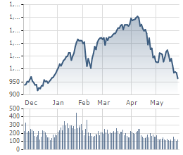 VNIndex giảm mạnh nhưng dòng tiền “nóng” của các quỹ ETF đã quay trở lại - Ảnh 1.