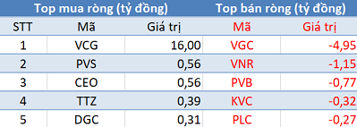 Thị trường tiếp tục giảm sâu, khối ngoại trở lại mua ròng trong phiên 28/5 - Ảnh 2.