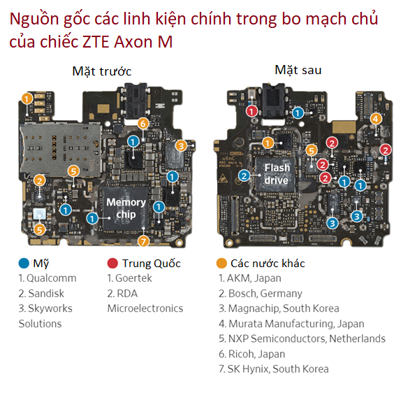 ZTE: hàng Tàu hay hàng Mỹ? - Ảnh 1.