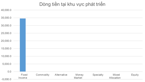 P/E TTCK Việt Nam về mức trung bình 3 năm, cơ hội “gom hàng” cho nhà đầu tư đã lộ diện? - Ảnh 1.