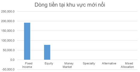 P/E TTCK Việt Nam về mức trung bình 3 năm, cơ hội “gom hàng” cho nhà đầu tư đã lộ diện? - Ảnh 2.