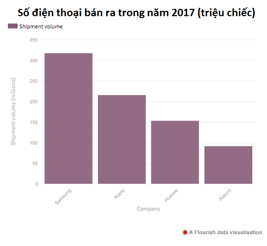 Hỏi đáp từ A đến Z về công ty sắp thực hiện vụ IPO lớn nhất thế giới kể từ 2014 - Ảnh 4.