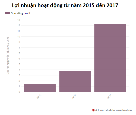 Hỏi đáp từ A đến Z về công ty sắp thực hiện vụ IPO lớn nhất thế giới kể từ 2014 - Ảnh 2.