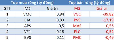 Phiên 9/5: Khối ngoại tiếp tục bán ròng gần 300 tỷ trên toàn thị trường, 3 sàn chìm trong sắc đỏ - Ảnh 2.