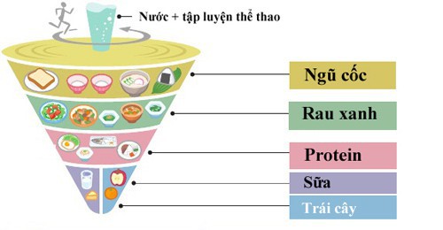 Nguyên tắc dinh dưỡng giúp người Nhật giữ vóc dáng cân đối, khỏe mạnh và sống thọ nhất thế giới - Ảnh 1.