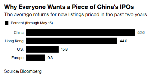 Thị trường chứng khoán 7,4 nghìn tỷ USD dị thường của Trung Quốc: Mua cổ phiếu vì tên đẹp, chưa tốt nghiệp cấp 3 cũng chơi chứng - Ảnh 2.