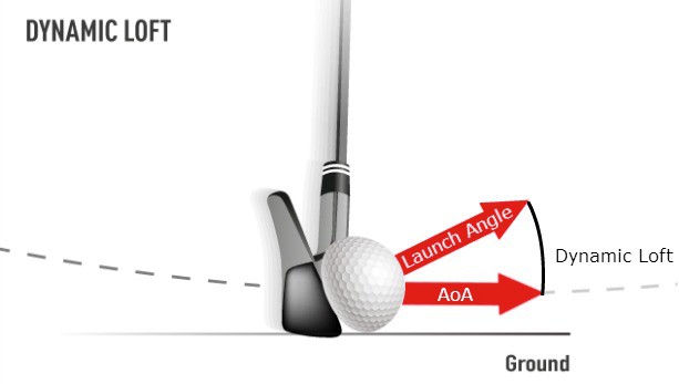 8 thuật ngữ kỹ thuật hữu ích mà golfer chuyên nghiệp cũng bị bối rối - Ảnh 1.