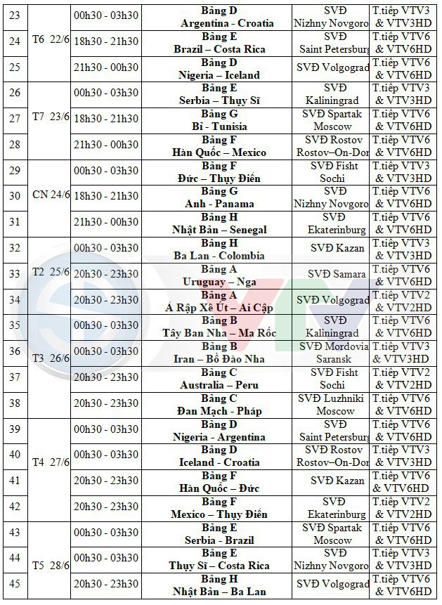 Chi tiết lịch phát sóng 64 trận đấu World Cup 2018 trên các kênh VTV - Ảnh 3.