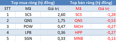 Khối ngoại đẩy mạnh bán ròng hơn 650 tỷ trong phiên 14/6, các quỹ ETF bắt đầu “ra tay”? - Ảnh 3.