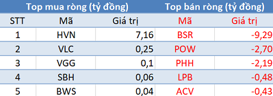 Hoàn tất cơ cấu danh mục ETFs, khối ngoại đẩy mạnh bán ròng gần 600 tỷ trên toàn thị trường - Ảnh 3.