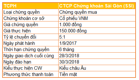 Khi nào NĐT thắng CTCK trong trò chơi chứng quyền? - Ảnh 1.