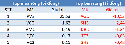 Khối ngoại không ngừng bán ròng, VnIndex tiếp tục giảm sâu trong phiên 19/6 - Ảnh 2.