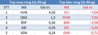 Khối ngoại không ngừng bán ròng, VnIndex tiếp tục giảm sâu trong phiên 19/6 - Ảnh 3.