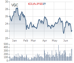 Bộ Xây dựng chào bán hơn 80 triệu cổ phần Viglacera - Ảnh 1.