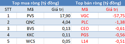 Khối ngoại trở lại mua ròng gần 140 tỷ, thị trường hồi phục mạnh trong phiên cuối tuần - Ảnh 2.