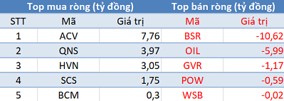 Khối ngoại trở lại mua ròng gần 140 tỷ, thị trường hồi phục mạnh trong phiên cuối tuần - Ảnh 3.