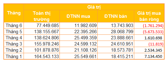 Chứng khoán Việt ‘chao đảo’ với dòng vốn ngoại - Ảnh 2.