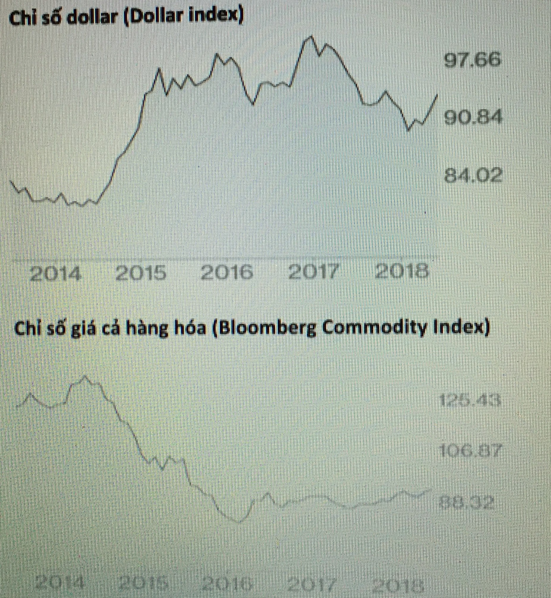 Chuyên gia: Hãy chấp nhận và tìm cách chung sống với đồng USD mạnh lên - Ảnh 1. Chuyên gia: Hãy chấp nhận và tìm cách chung sống với đồng USD mạnh lên - Ảnh 1.
