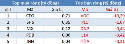 Khối ngoại trở lại bán ròng sau 3 phiên mua ròng liên tiếp, VnIndex mất gần 8 điểm trong phiên 26/6 - Ảnh 2.