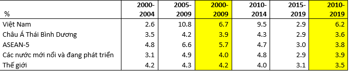Liệu kinh tế Việt Nam có khủng hoảng năm 2019? - Ảnh 1. Liệu kinh tế Việt Nam có khủng hoảng năm 2019? - Ảnh 1.