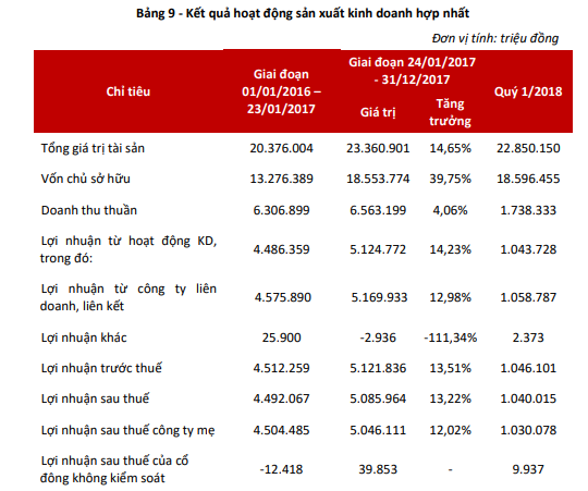 VEAM chào sàn Upcom vào 2/7 tới đây với giá tham chiếu 27.600 đồng/cổ phiếu - Ảnh 1.