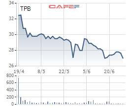 MobiFone sẽ thoái vốn khỏi TPBank, dự kiến thu về ít nhất 163,7 tỷ đồng - Ảnh 1.
