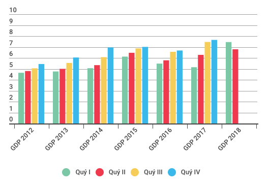 Tại sao quy luật tăng trưởng trong năm 2018 khác biệt với các năm trước đó? - Ảnh 2.