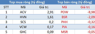 Khối ngoại quay đầu bán ròng trong phiên cuối tuần, tập trung “xả hàng” E1VFVN30 - Ảnh 3.