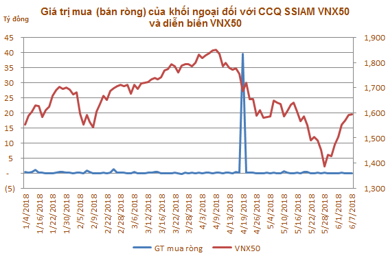 VN-Index có bị tác động bởi việc mua bán ETF nội của khối ngoại? - Ảnh 2.